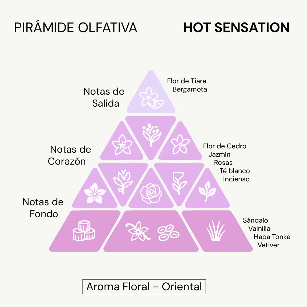 Body Splash Hot Sensation 250 Ml