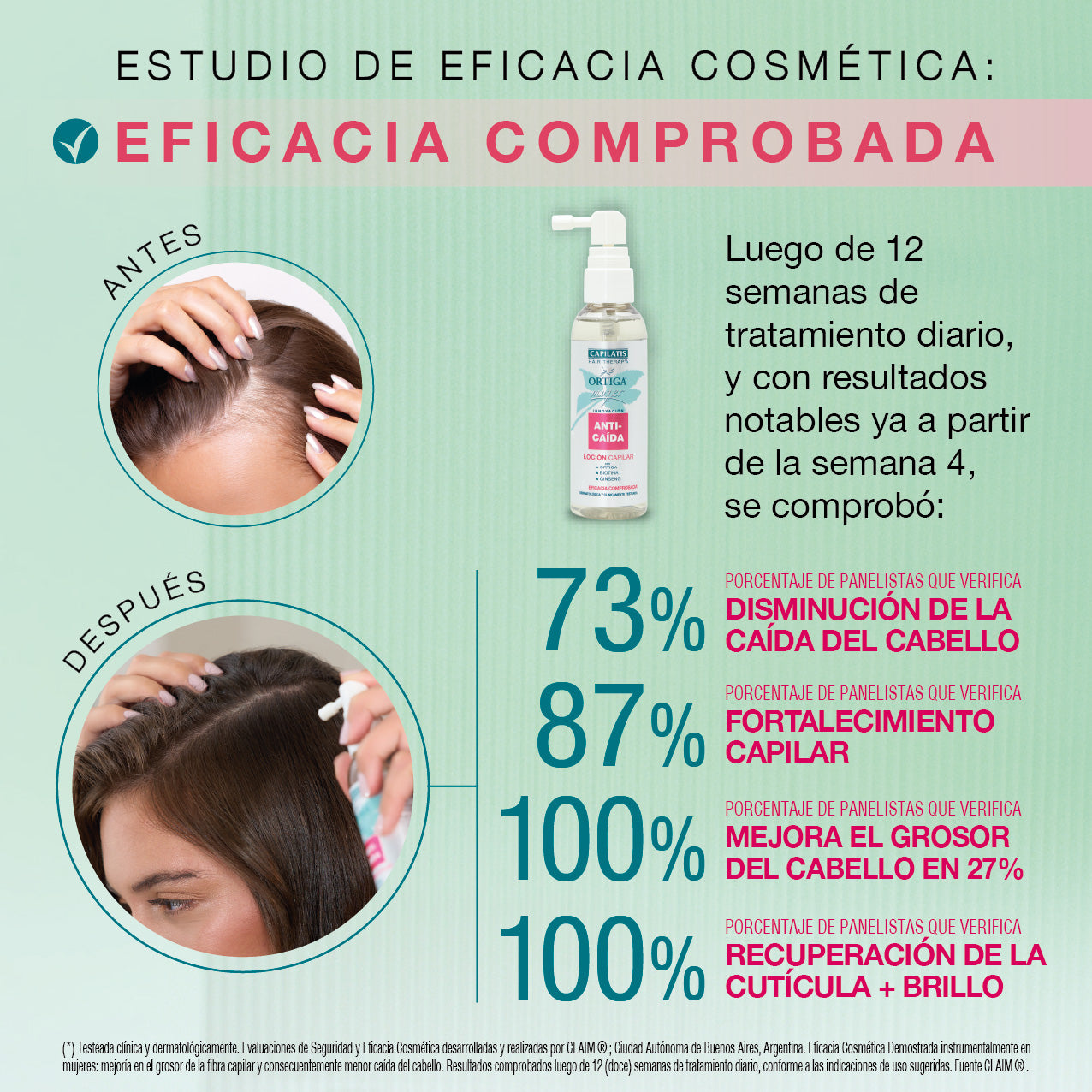 Loción Capilar Anti Caída, Línea Ortiga Mujer - Image 4